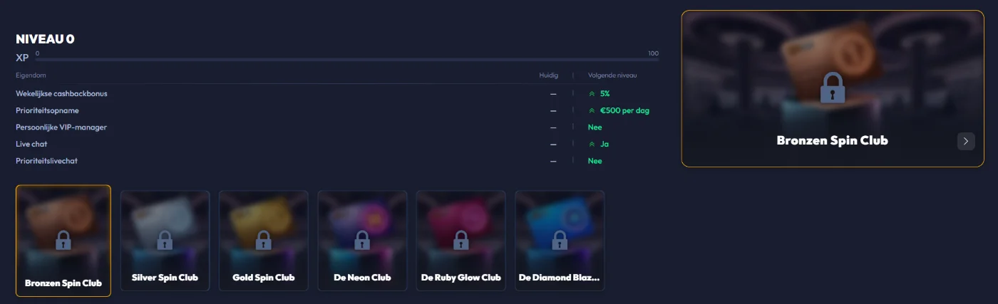 SpinHub Casino VIP-programma